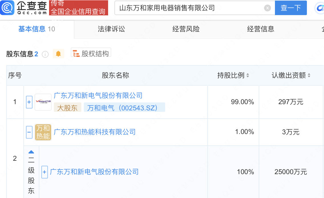 萬和電氣新動向：全資投資成立家用電器銷售公司:電器銷售公司
